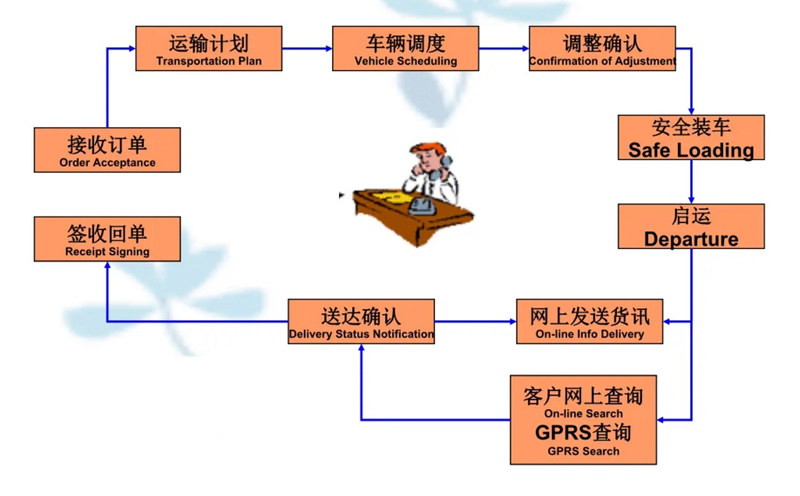 苏州到嵩明搬家公司-苏州到嵩明长途搬家公司